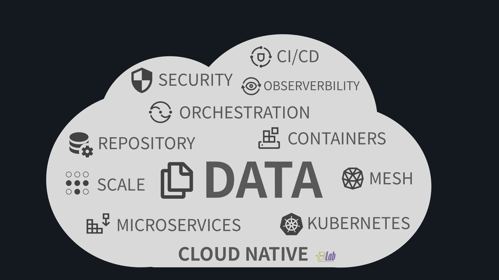 Schema of Cloud